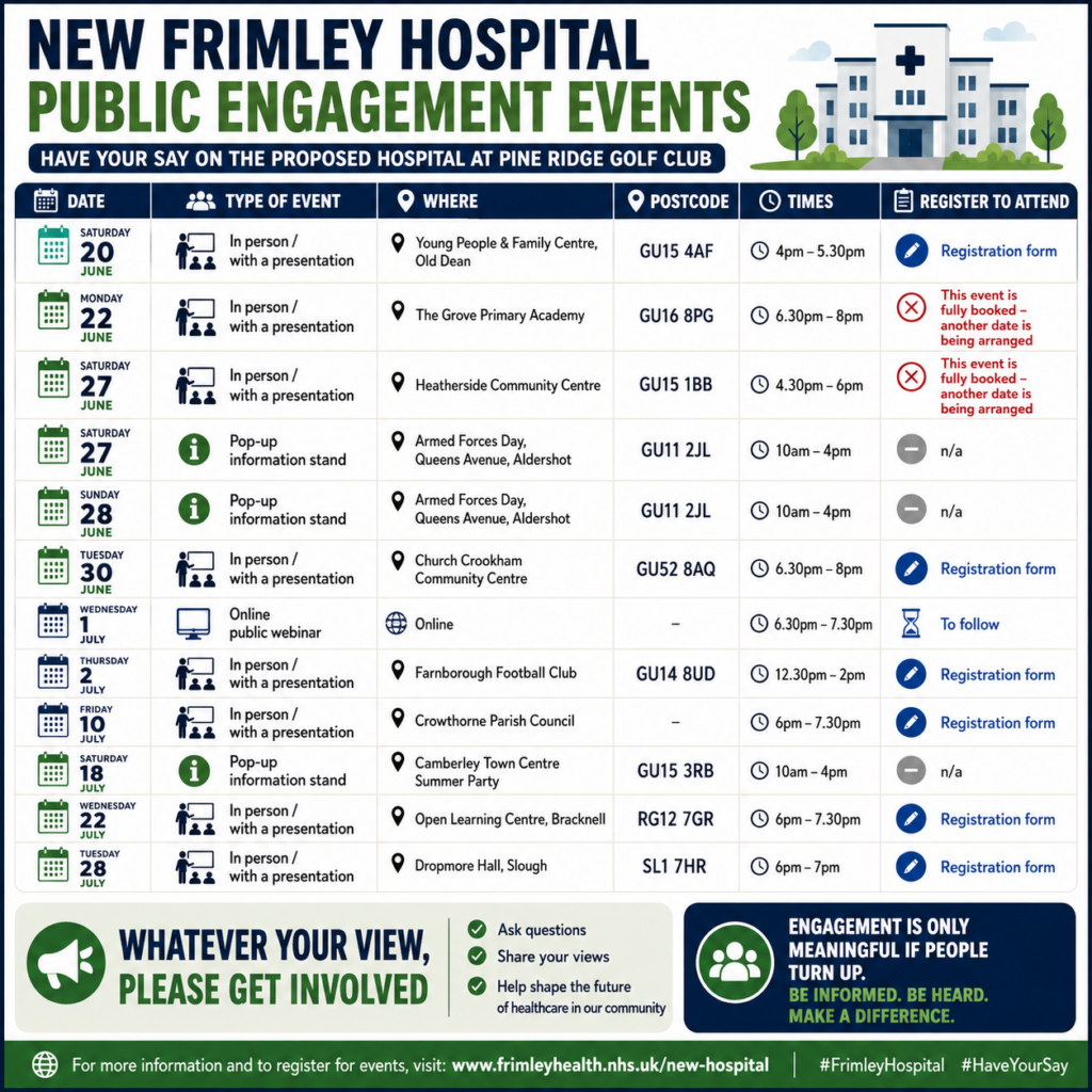 Frimley Park Hospital Consultation Meetings